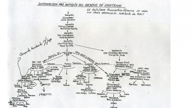 Arbol Genealogico de la familia Bergoglio, publicado en el periodico LA VOZ