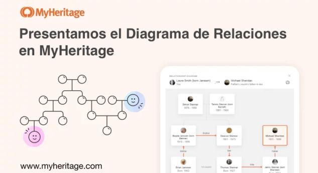 Nuevo Diagrama de Relaciones en MyHeritage