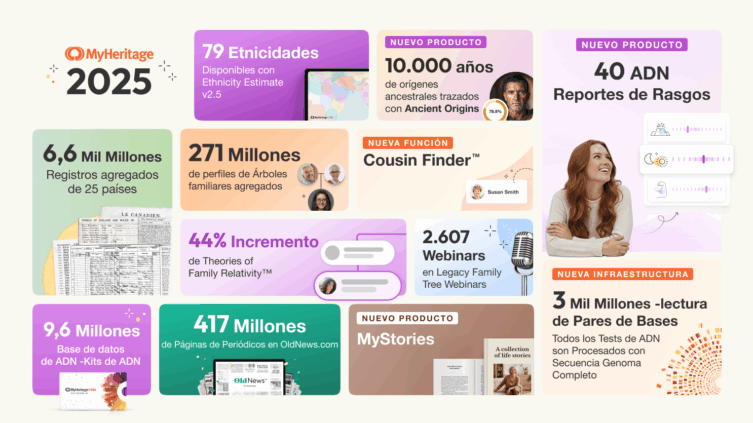 MyHeritage: Resumen del año 2025