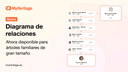 Diagrama de Relaciones ahora disponible para árboles familiares de gran tamaño