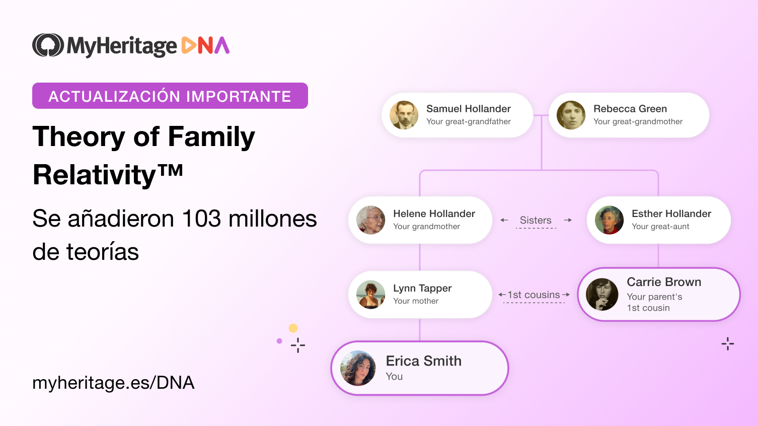 Gran Actualización de Theory of Family Relativity™: Se Añaden 103 Millones de Teorías