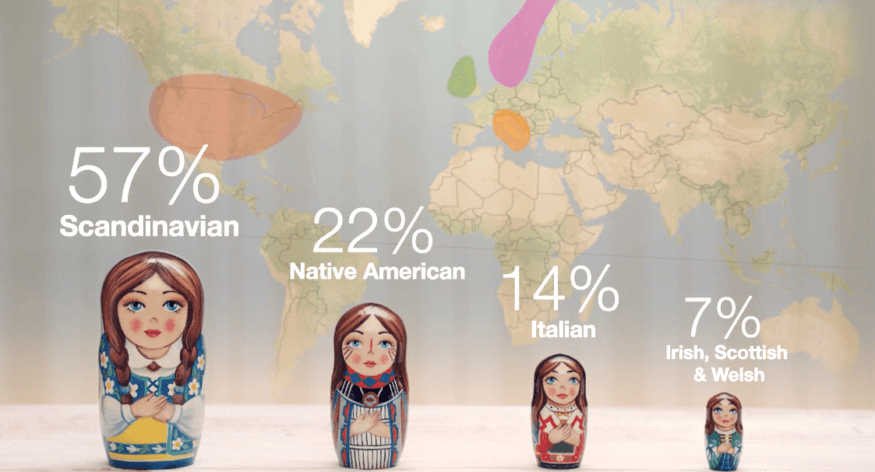 Nuevo Comercial de MyHeritage ADN: Descubra dentro suyo