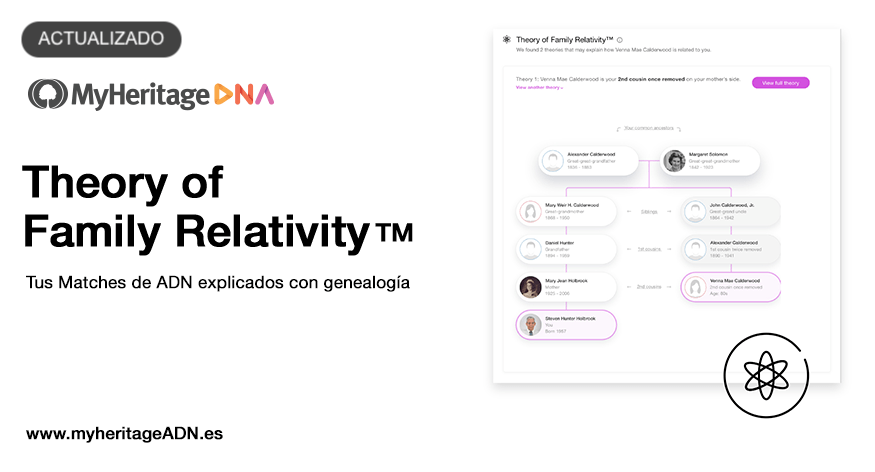 Actualización de la Teoría de la Relatividad Familiar™