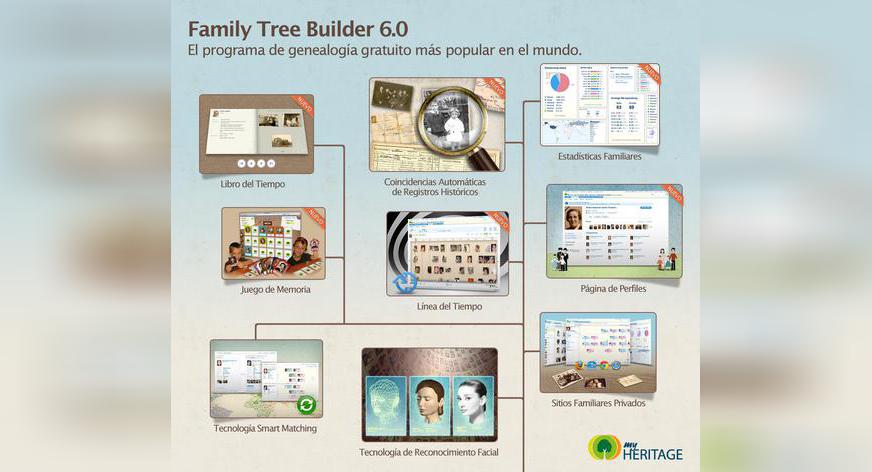 family tree builder 6.0 review