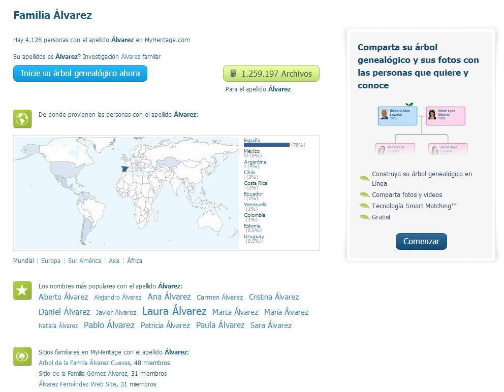 Apellido Álvarez en MyHeritage