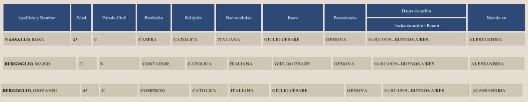 Ancestros Italianos- reordenamientos territoriales